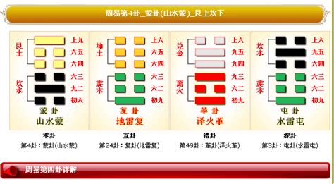 蒙卦感情|易经第四卦山水蒙详解